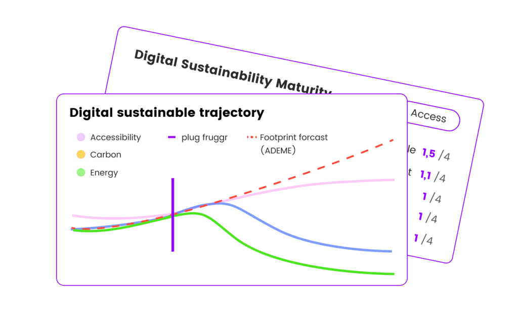 digital sustainability trajectory