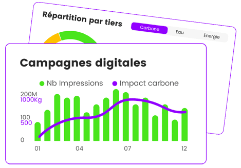 Campagnes digitales