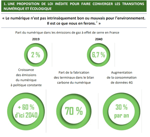 proposition de loi empreinte numerique2