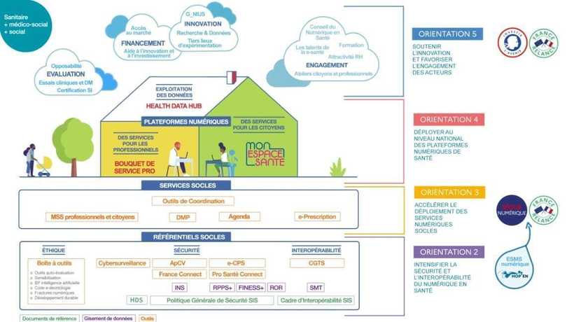 france relance e sante infographie