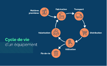 Cycle de vie d'un équipement (INR)