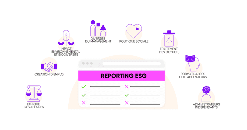 Critères pris en compte dans le reporting ESG