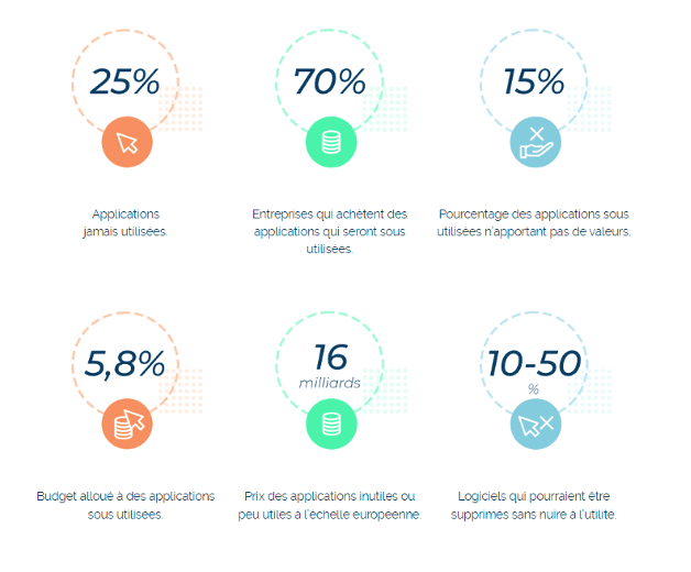 sobriete data