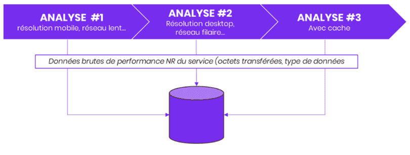 Schéma du robot d’analyse fruggr