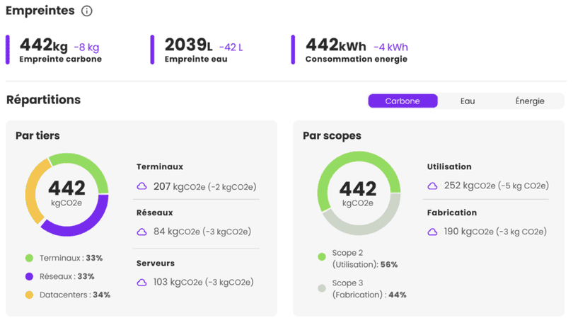 Schéma d'un exemple de composants proposées aux utilisateurs dans fruggr