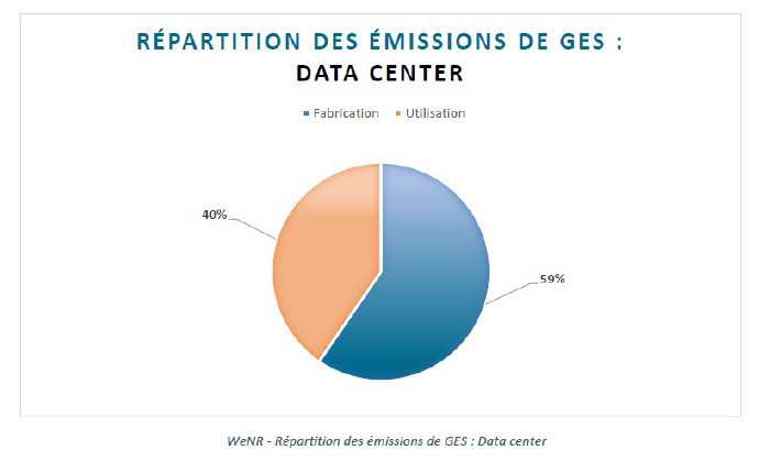 repartitions 1