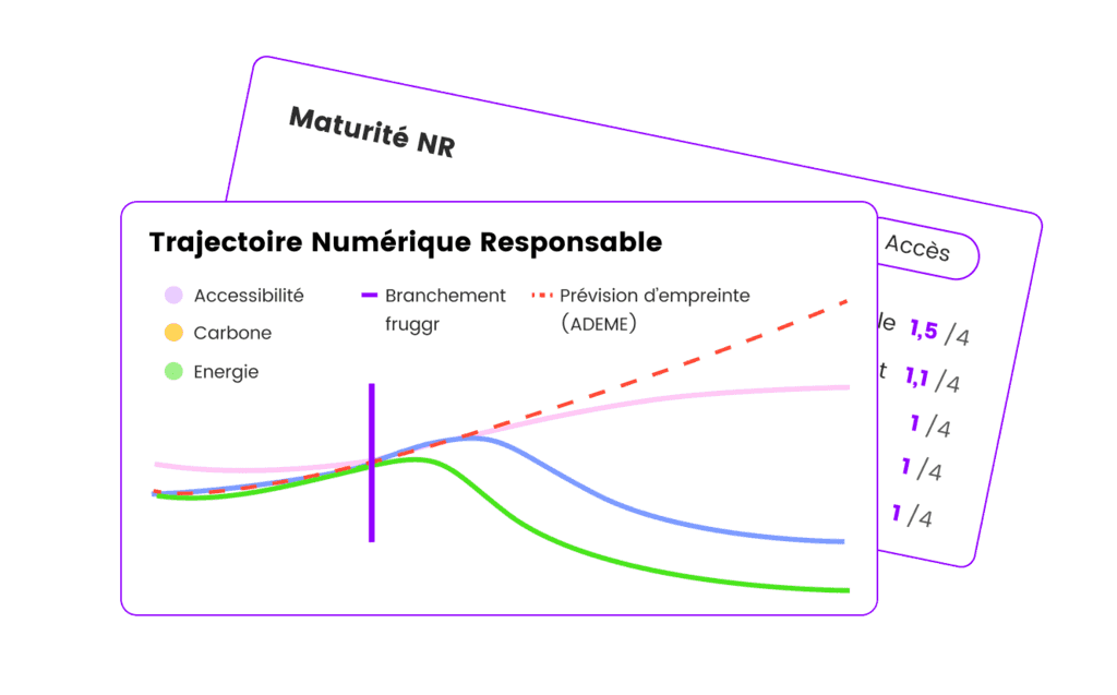 trajectoire de décarbonation