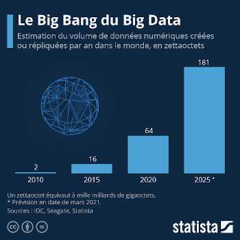 bigdata2