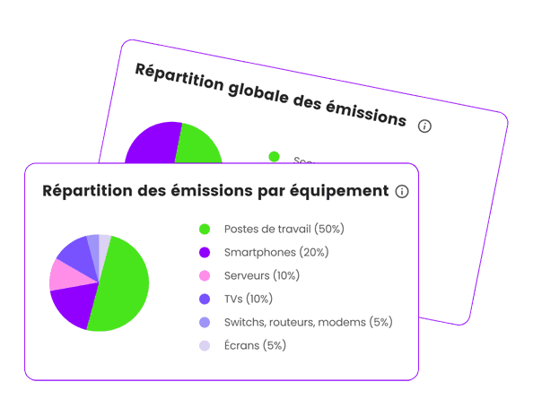 Bilan GES