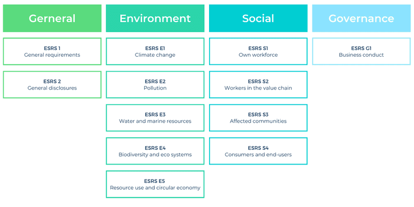 esrs structure