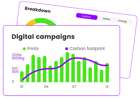 digital campaign footprint