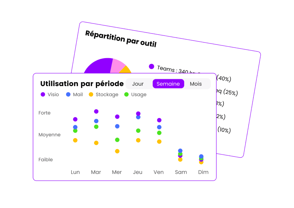 Empreinte poste de travail